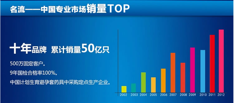 名流 精品系列避孕套 中号 10只装