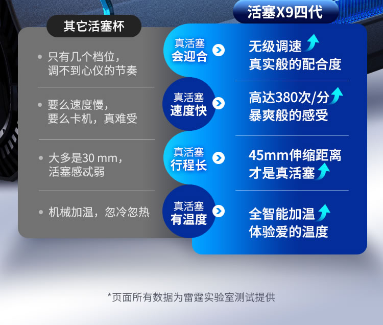 雷霆 X9四代 高速活塞 无级变速加热伸缩 飞机杯