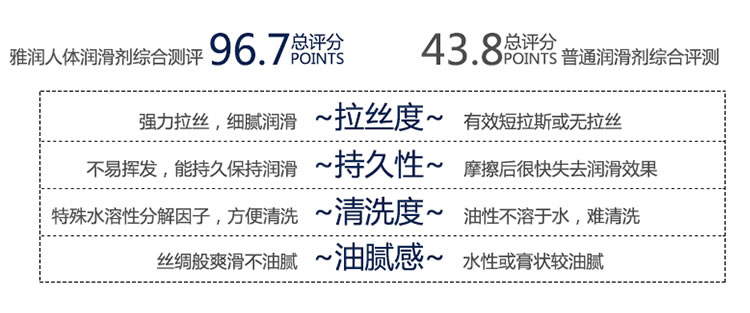 雅润 无色无味水溶性人体润滑剂 60克