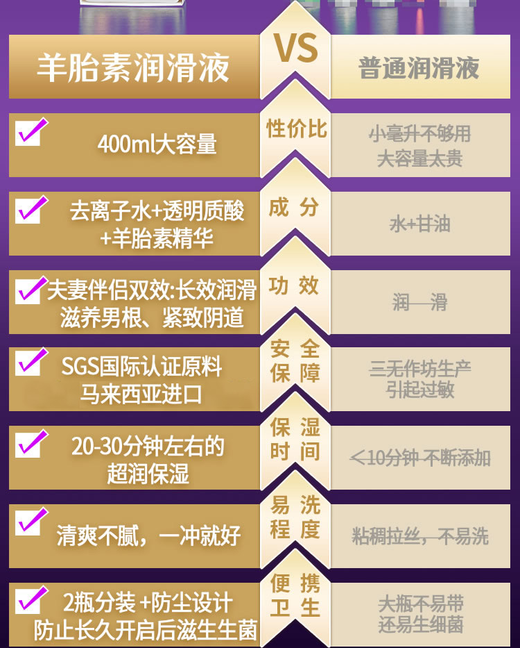 【黄金羊胎素】雅迪克 夫妻专业润滑液 私处润滑女性易洗型润滑油 2瓶*200ml